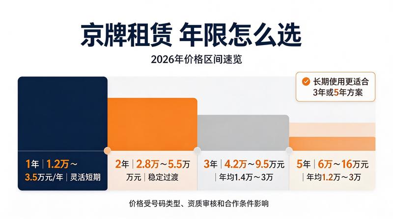 闲置资源利用